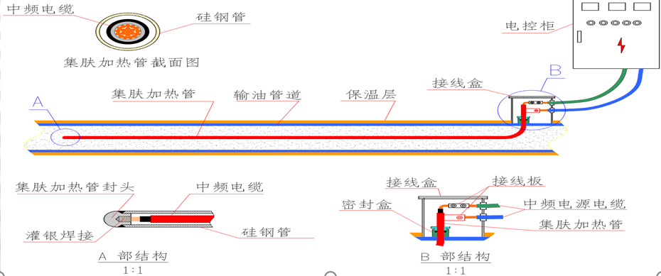 直熱清防蠟降粘解堵技術(shù)